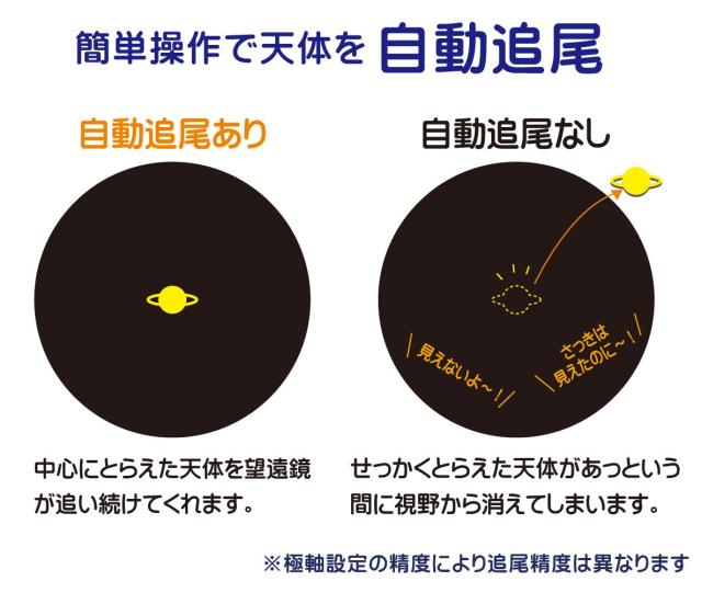 Kenko 天体望遠鏡 Sky Explore SE-AT90M RD 反射式 口径90ｍｍ 焦点距離1250ｍｍ 卓上型 自動追尾機能付 SE-AT90M RDの通販は