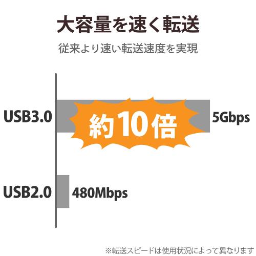 エレコム USB3.0 ハブ 4ポート ACアダプタ付 セルフ/バス両対応 マグネット付 電源スイッチ ブラック U3H-S409SBK｜詳細画像