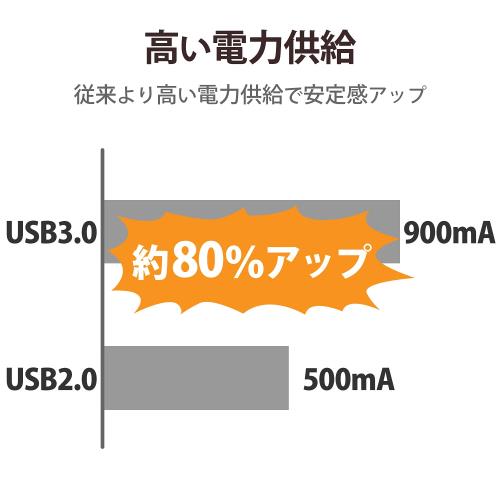 エレコム USB3.0 ハブ 4ポート ACアダプタ付 セルフ/バス両対応 マグネット付 電源スイッチ ブラック U3H-S409SBK｜詳細画像