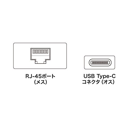 サンワサプライ Gigabit対応USB Type C LANアダプタ ホワイト LAN-ADURCM_2