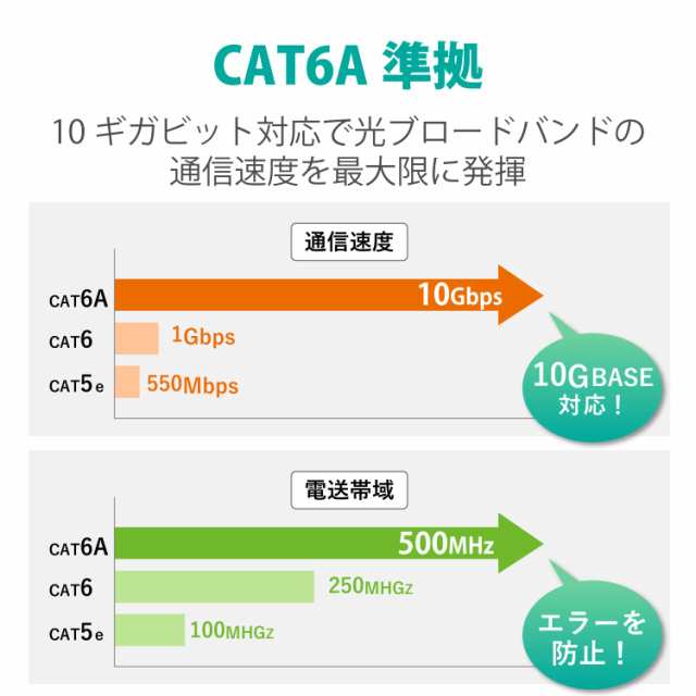 エレコム LANケーブル CAT6A 50m 爪折れ防止コネクタ cat6a対応