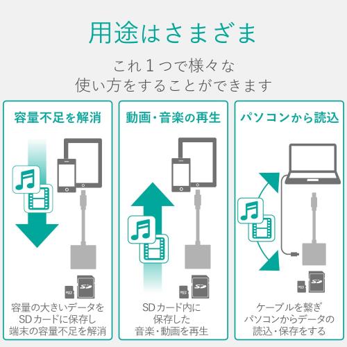 ロジテック ライトニングカードリーダー microSD専用 Type-C変換アダプタ付属 充電対応 ホワイト LMR-MB16WH