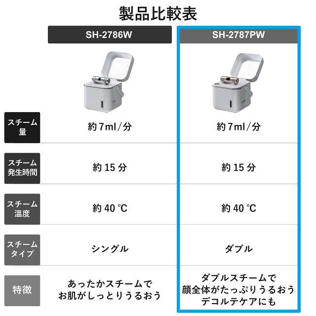 ツインバード フェイススチーマー 美顔器 ダブル スチーム イオン コンパクト ミラー付 パールホワイト SH-2787PWの通販はau PAY  マーケット - Fleume | au PAY マーケット－通販サイト