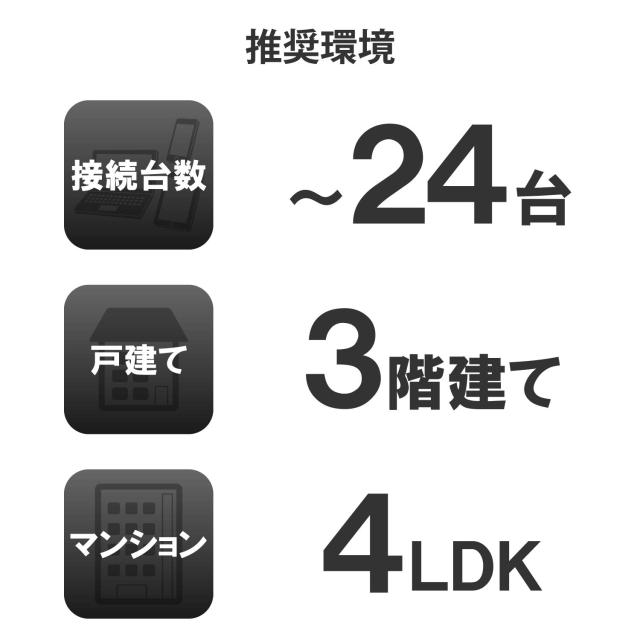 エレコム WiFi 無線LAN ルーター 11ac ac2600 1733+800Mbps IPv6対応 トレンドマイクロセキュリティ 3階建/4LDK デュアルバンド WRC-2533GST2_5