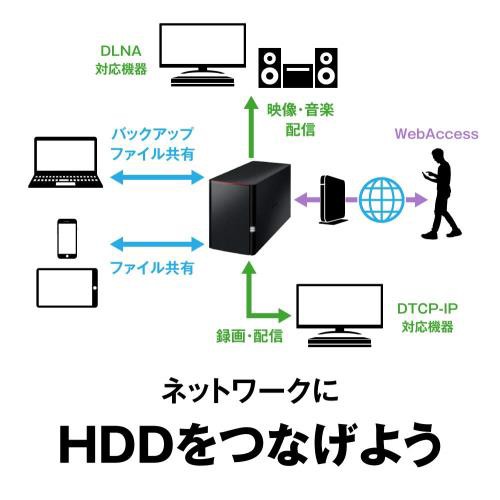 BUFFALO NAS PC/スマホ/タブレット対応 ネットワークHDD 2TB