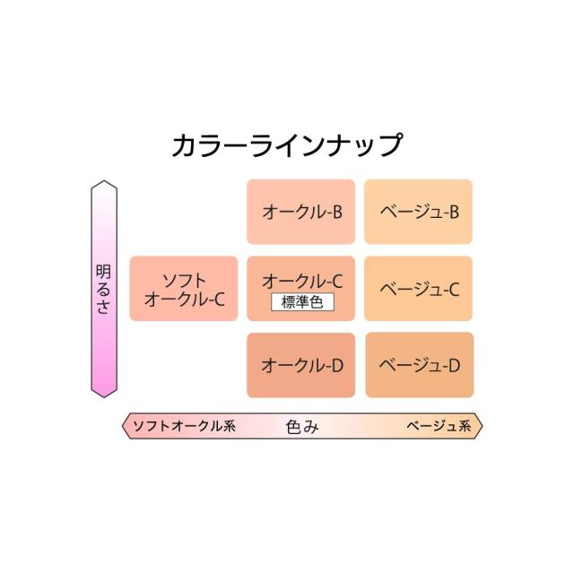 コフレドール リフォルムグロウ リクイドUV オークル-C SPF36・PA+++ リキッドファンデーション_3