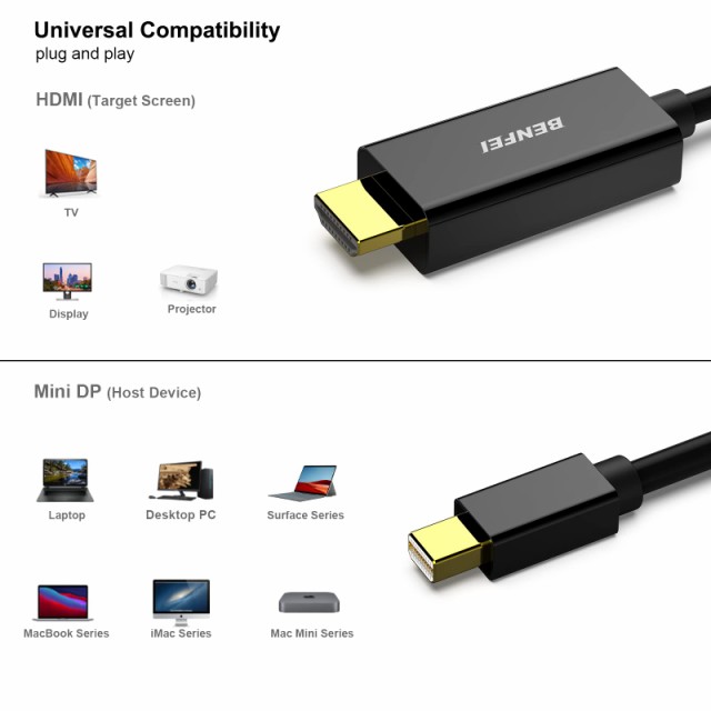 BENFEI Mini DisplayPort - HDMI ケーブル、3m Mini DP - HDMI