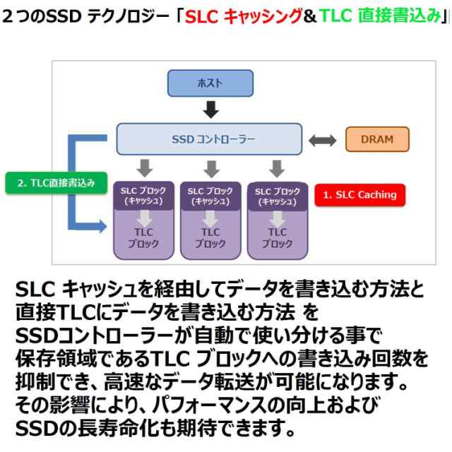 トランセンドジャパン 業務用/産業用 組込向け M.2 2280 SSD 512GB SATA3 B+M Key 3KPEサイクル 3D TLC  NAND 高耐久 3年保証 TS512GMTS95