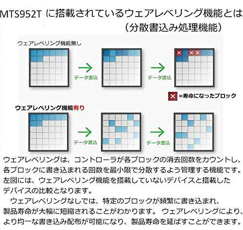 トランセンドジャパン 業務用/産業用 組込向け M.2 2280 SSD 512GB SATA3 B+M Key 3KPEサイクル 3D TLC  NAND 高耐久 3年保証 TS512GMTS95