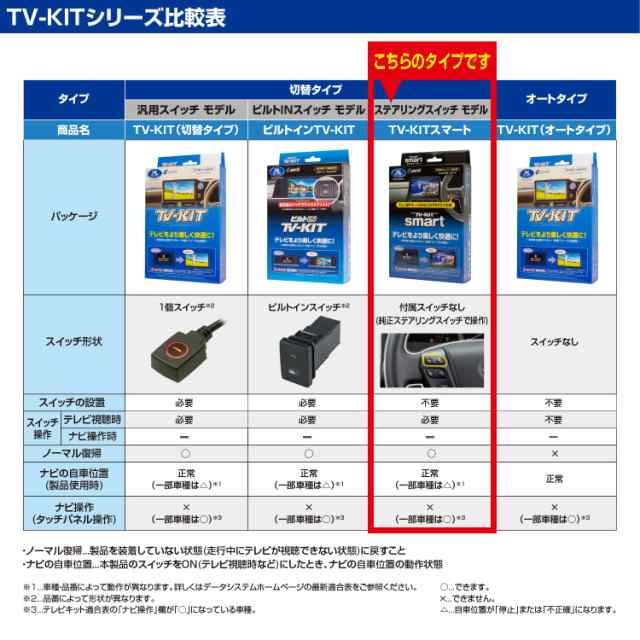 データシステム テレビキット スマートタイプ CX-5/CX-8用 UTV414S ...