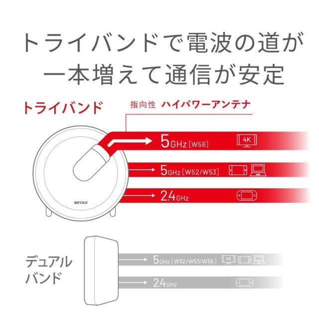 バッファロー メッシュ WiFi 無線LAN AirStation connect 親機 トライバンド セキュリティ機能搭載 テレワーク Wi-Fi 5 11ac 866+866+400Mbps AC2200 iPhone 13 / 12 / 11 / iPhone SE (第二世代) / PS5 メーカー動作確認済_2