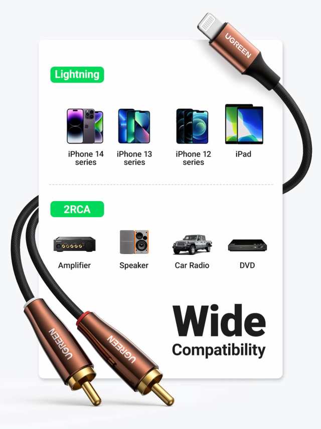 UGREEN Lightning RCA 変換ケーブル MFi認証取得 iPhone RCA 変換