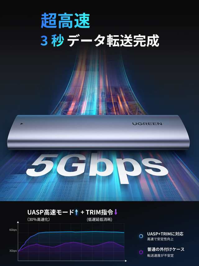 UGREEN M.2 SSD ケース M.2 SATA/NGFF SSD 外付けケースUSB-C 3.1 Gen