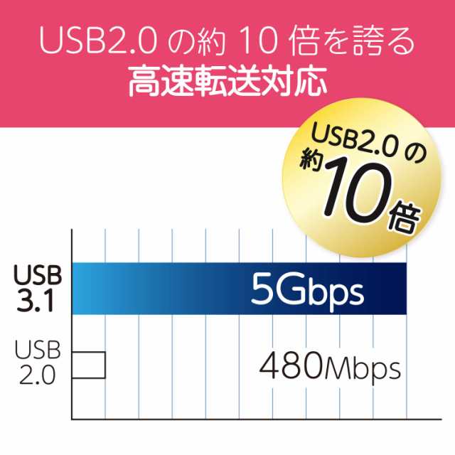 エレコム USBメモリ 128GB USB3.0 3.1 (Gen1) なくさないキャップ