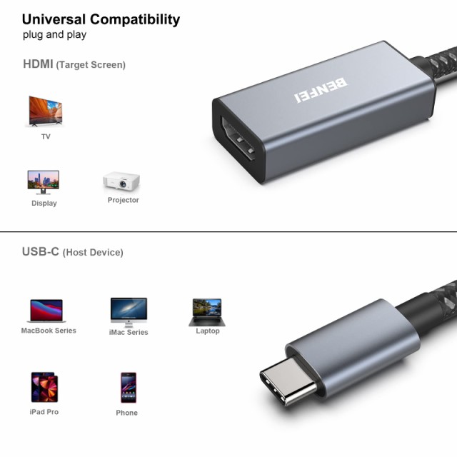 BENFEI USB C - HDMI 変換アダプタ 4K USB Type-C HDMI アダプタ