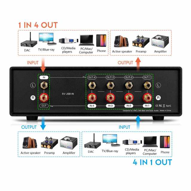 Douk Audio VU2 MIC Line デュアルVUメーター アナログサウンドレベルインジケーター 4ウェイスプリッタースイッチ  オーディオスイッチの通販はau PAY マーケット - Fleume | au PAY マーケット－通販サイト