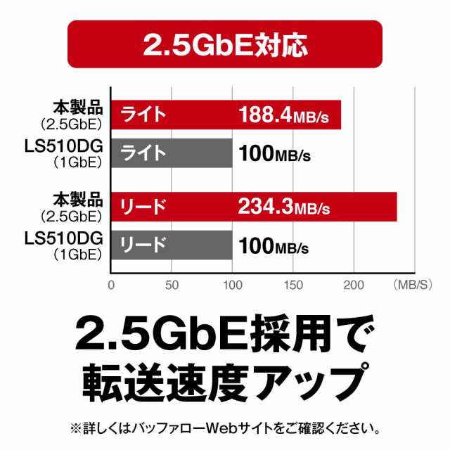 BUFFALO リンクステーション LS710D/N ネットワークHDD 1ベイ 8TB LS710D0801/N