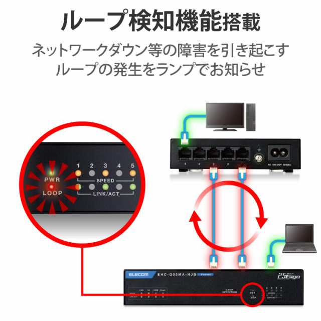 エレコム(ELECOM)スイッチングハブ 5ポート 2.5ギガ対応 金属筐体 マグネット付き 電源外付けモデル 静音 ファンレス設計 省電力 EU RoHS指令準拠 ブラック エレコム(ELECOM)スイッチングハブ 5ポート 2.5ギガ対応 金属筐体 マグネット付き 電源外付けモデル 静音 ファンレス設計 省電力 EU RoHS指令準拠 ブラック