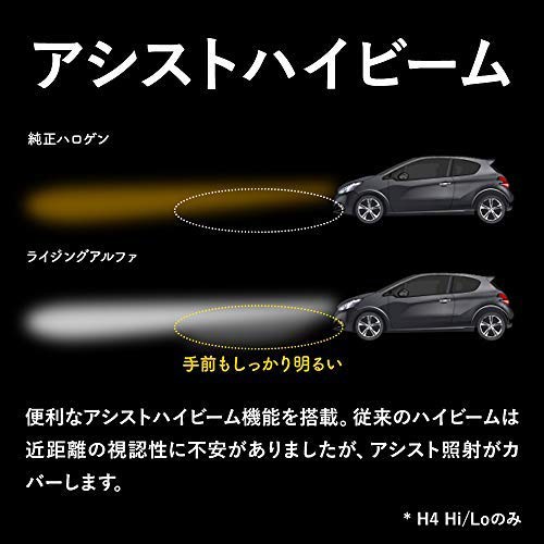 スフィアライト 日本製 車用LEDヘッドライト RIZING2 (ライジング2) H4 ...