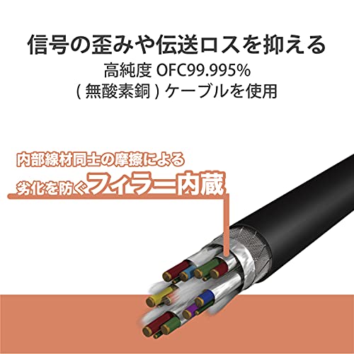 エレコム シールド 5m 楽器用ケーブル USBA-φ6.3 ブラック DH-SHU50BK