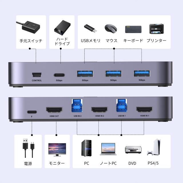 UGREEN KVM切替器 2入力1出力 KVM 切り替え器 4K@60Hz HDMI KVMスイッチ ドライバ不要 USB3.0 USB C 切替器 キーボード マウス モニターを共有 USB セレクター AVセレクター_2