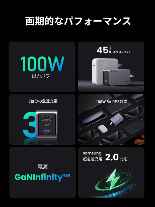 UGREEN Nexode Pro 充電器 100W 3ポート 小型で軽量 新生代GaNInfinity?チップ＋UGREEN独自Ai