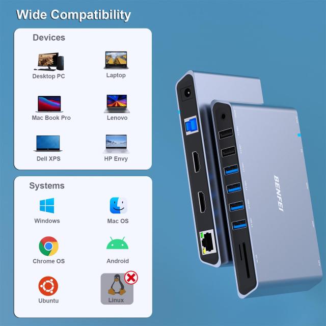 BENFEI 12-in-1 USB 3.0 USB-C Dock Station ドッキングステーション、デュアル HDMI ディスプレイ/6*USB ポート/SD/TF カードリーダー/1Gbpsギガビットイーサネットネットワーク/3.5mm メスヘッドフォンジャック付き Windows および Mac と互換性ありの通販は