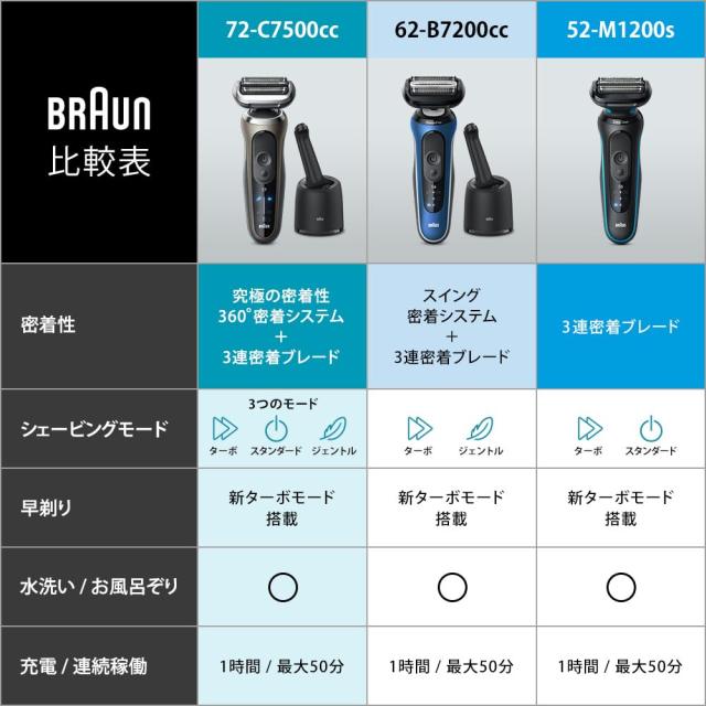 ブラウンシリーズ5 52-M1200s 電気シェーバー キワゾリトリマー