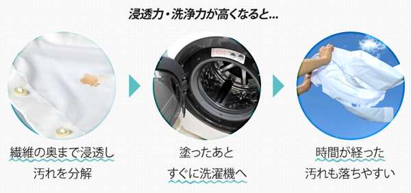シミ抜き 染み抜き クリーニング屋さんのエリそで洗剤 浸透力1 4倍 洗濯洗剤 洗濯 洗剤 汗染み 汗じみ 黄ばみ シャツ 襟 えり 脇 わきの通販はau Pay マーケット リビングート