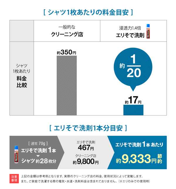 シミ抜き 染み抜き クリーニング屋さんのエリそで洗剤 浸透力1 4倍 洗濯洗剤 洗濯 洗剤 汗染み 汗じみ 黄ばみ シャツ 襟 えり 脇 わきの通販はau Pay マーケット リビングート