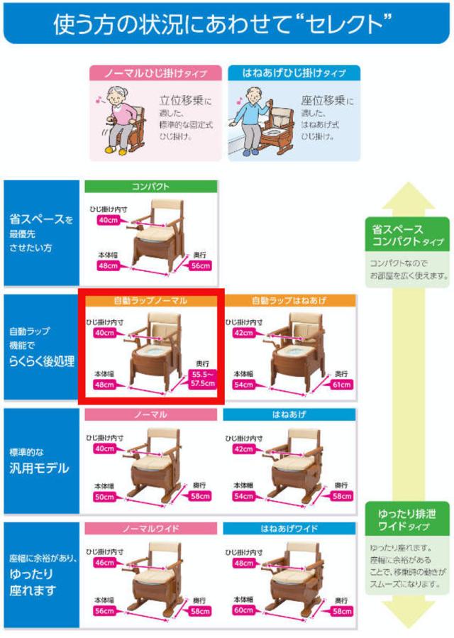 ポータブルトイレ コンパクト 暖房便座 自動ラップ キャスター付 家具調セレクトR ノーマル ひじ掛けタイプ 介護用 日本製 （ 省スペース 洋式 樹脂製 天然木 洋式トイレ 肘付き 便座 腰掛便座 介護用品 ）