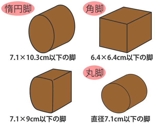 こたつの高さをあげる足 AKO-04 （ こたつ 継足し 継ぎ足 継脚 テーブル脚台 高さ調整 暖房器具 スマイルキッズ ） の通販はau PAY  マーケット - インテリアパレット | au PAY マーケット－通販サイト