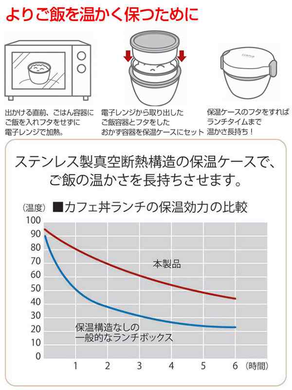 保温弁当箱 弁当箱 プーさん 2段 6ml 食洗機対応 レンジ対応 保温 保冷 ランチボックス お弁当箱 クマのプーさん ステンレス ディズの通販はau Pay マーケット リビングート