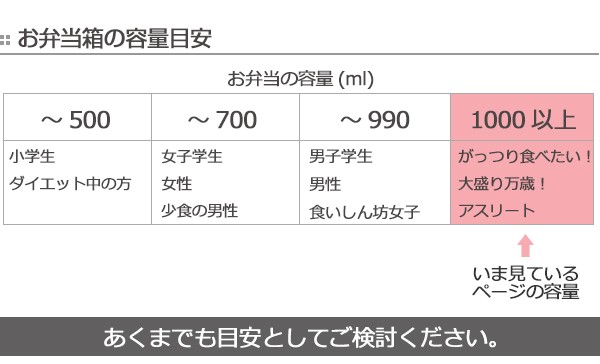 弁当箱 保温弁当箱 ランチジャー ステンレス ランタス 1050ml カトラリー付 3段 （ 保温 大容量 箸 スプーン 男性 ランチボックス お弁当の通販はau  PAY マーケット - お弁当グッズのカラフルBOX