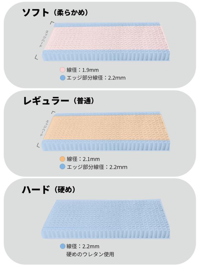 硬さの選べるマットレス クイーン ブラック 夜香ハイグレード ポケットコイル （ マットレス 耐圧分散 並行配列 平行配列 抗菌 防臭 防ダニ ソフト 柔らかめ レギュラー ハード 硬め 幅160cm 日本製 ）_2