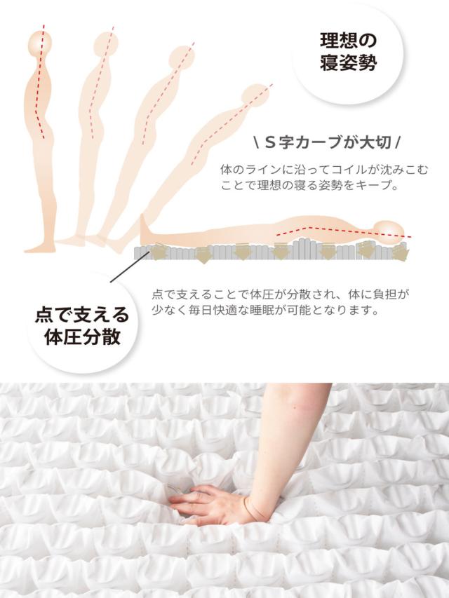 硬さの選べるマットレス クイーン ブラック 夜香ハイグレード ポケットコイル （ マットレス 耐圧分散 並行配列 平行配列 抗菌 防臭 防ダニ ソフト 柔らかめ レギュラー ハード 硬め 幅160cm 日本製 ）_5