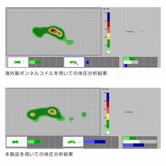 マットレス セミシングル ポケットコイル 厚さ18cm 圧縮梱包 （ 80×195cm ベッド マット 平行配列 体圧分散 スリム コンパクト ウレタン 二重キルト構造 ベット ベッドマットレス 寝具 ）_9