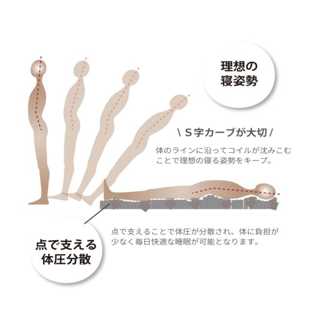 電動ベッド用マットレス 夜香care シングル 日本製 （ ポケットコイル レギュラー ハード 硬め 抗菌 防臭 防ダニ 体圧分散 マットレス マットレスのみ ）_7