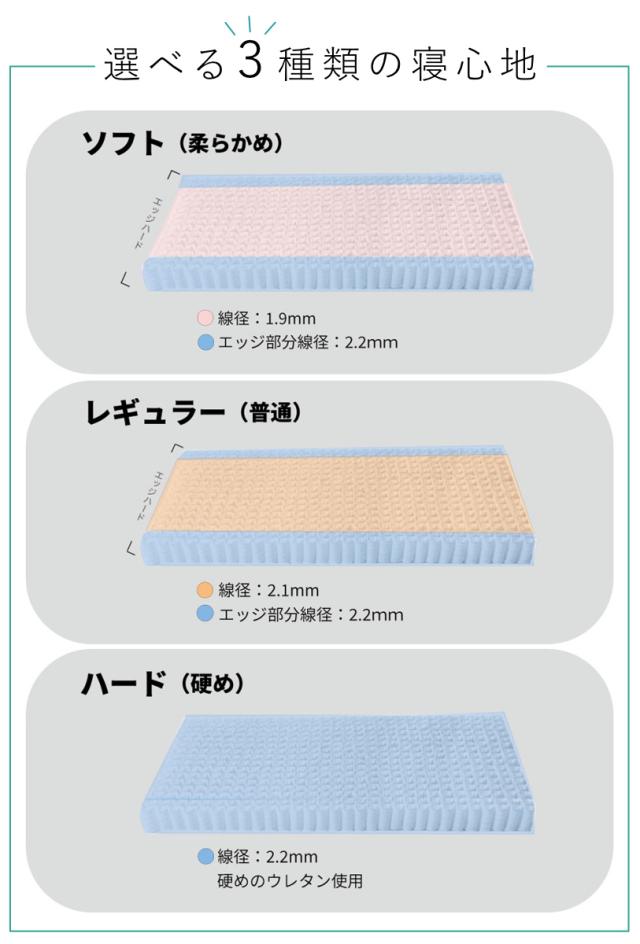 硬さの選べるマットレス セミダブル 抗ウイルス 夜香ハイグレード デオファクター ポケットコイル ホワイト （ 体圧分散 抗カビ 抗菌 防臭 防ダニ ソフト 柔らかめ レギュラー 普通 ハード 硬め ）