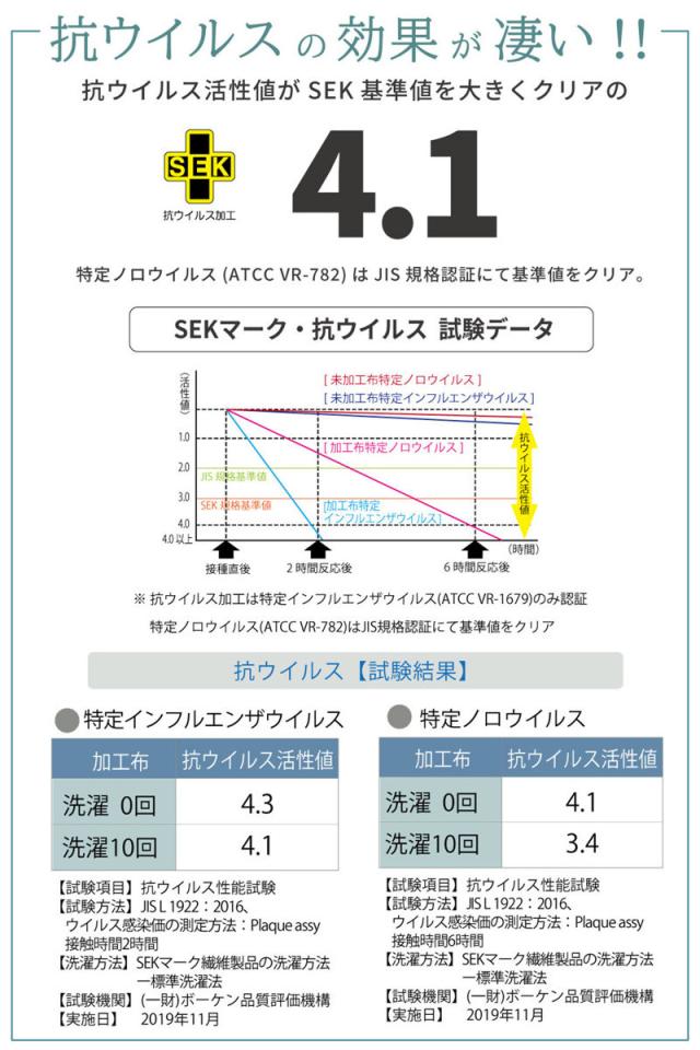 硬さの選べるマットレス セミダブル 抗ウイルス 夜香ハイグレード デオファクター ポケットコイル ホワイト （ 体圧分散 抗カビ 抗菌 防臭 防ダニ ソフト 柔らかめ レギュラー 普通 ハード 硬め ）