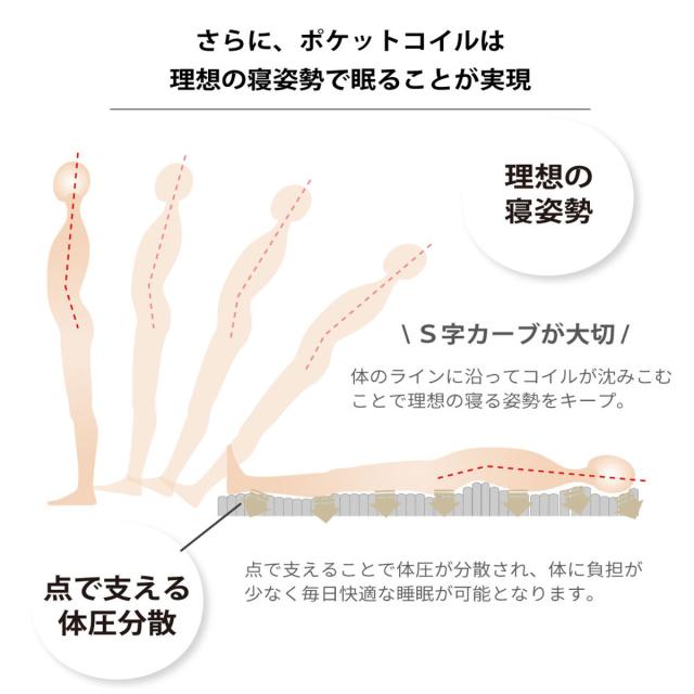 マットレス シングル デオファクター 夜香プレミアム 抗ウイルス ポケットコイル ( 高反発ウレタン 体圧分散 抗カビ 抗菌 防臭 防ダニ 厚さ26cm 日本製 Antivirus加工 快眠 快適 睡眠 理想 寝心地 )