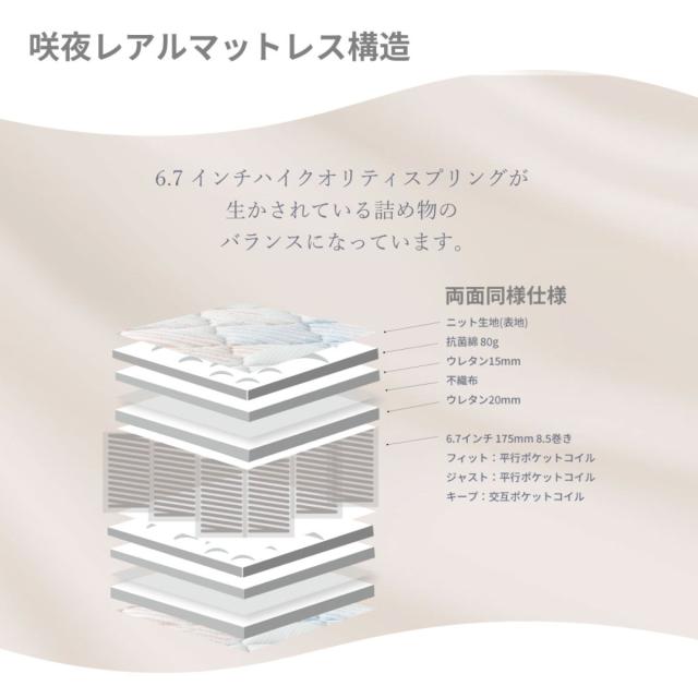 硬さの選べる マットレス クイーン 咲夜レアル サンライズイエロー ポケットコイル （ 選べる硬さ 体圧分散 抗菌 防臭 防ダニ マット 日本製 厚さ26cm フィット ソフト 柔らかめ ジャスト レギュラー 普通 キープ ハード 硬め ）_12