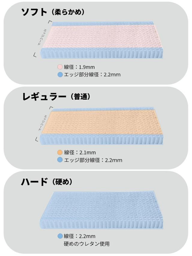 収納付きベッド セミシングル マットレス付 夜香ハイグレード 日本製 （ ベッド 収納付 コンセント マットレスセット 宮棚 棚 選べる硬さ マットレス ポケットコイル 抗菌 防臭 防ダニ 柔らかめ 普通 硬め ）_5
