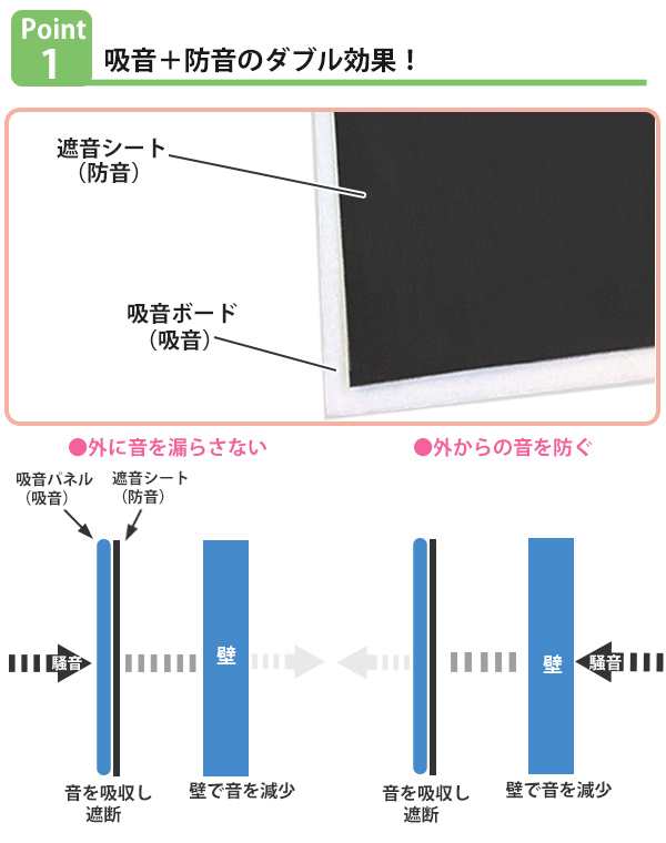 吸音材 吸音パネル 防音フェルトボード フェルメノン 80×60cm 同色10枚セット 吸音 防音 壁 （ パネル ボード 吸音ボード 防音ボード 壁の通販はau  PAY マーケット お弁当グッズのカラフルBOX au PAY マーケット－通販サイト