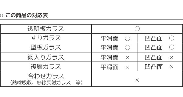 結露吸水テープ すりガラス用 パンダ 幅12cm １本入 両面柄入り テープ 吸水テープ 結露シート 結露対策 結露防止シート 結露防止テーの通販はau Pay マーケット お弁当グッズのカラフルbox