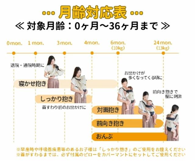 抱っこ紐 ユーモベビー 5WAY 新生児 日本製 （ 抱っこひも おんぶ紐 寝かせ抱き 対面抱き 前向き抱き おんぶ ベビーキャリア ショルダーカバー付き コンパクト 持ち運び 妊婦OK 洗濯OK 撥水 メッシュ 通気性 ）_14