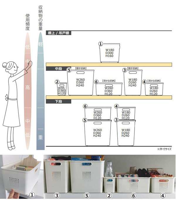 パントリー収納 幅26cm 奥行36cm 高さ24cm キッチン収納ボックス シューノ L 収納ボックス 収納ケース 整理ケース 戸棚収納 収納box の通販はau Pay マーケット リビングート