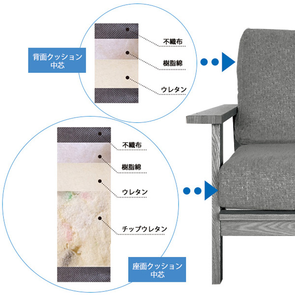 ソファ 1人掛け 幅74cm 北欧風 天然木フレーム MOND （ 開梱設置 タモ 無垢材 ファブリック 布 ソファー 木製 肘掛け付き アームソファ 北欧家具 リビングソファ 北欧 ）_9