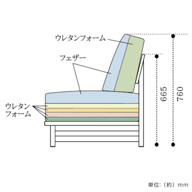 ソファ 幅140cm 2人掛け ココル ペット対応生地 （ 開梱設置 ソファー リビングソファ 肘なし アームレス ファブリック 木製 天然木 ペット 座面 広い ローソファ ウレタン シンプル 脚付き 布張り カバーリング ）_3