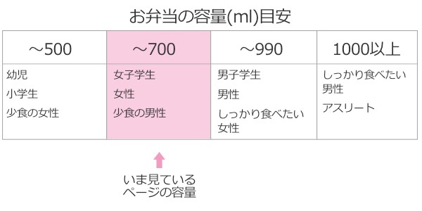 お弁当箱 1段 ロッコ Rocco ステンレス レクタングル ランチボックス 700mｌ 弁当箱 弁当 ステンレス製 女子 大人 シンプル 一段 おしの通販はau Pay マーケット リビングート